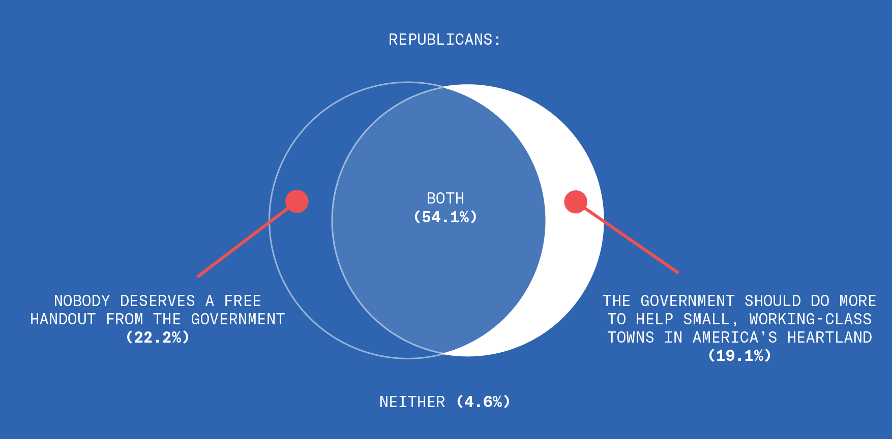 cards against humanitys pulse of the nation powers denied to national and state government venn diagram