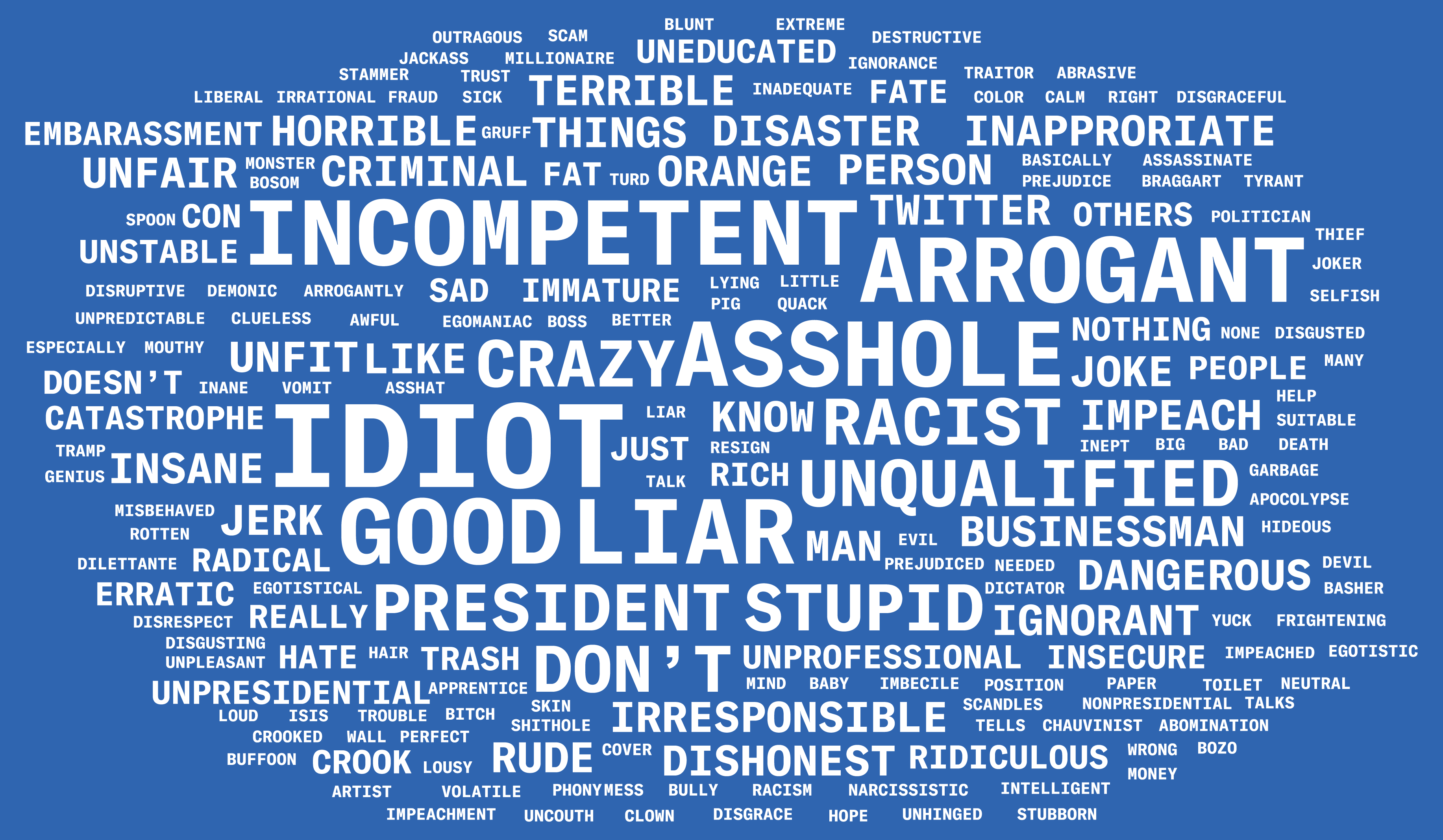 The largest words in this word cloud include: idiot, incompetent, asshole, racist, unqualified, liar, arrogant, stupid, terrible, disaster, and orange.